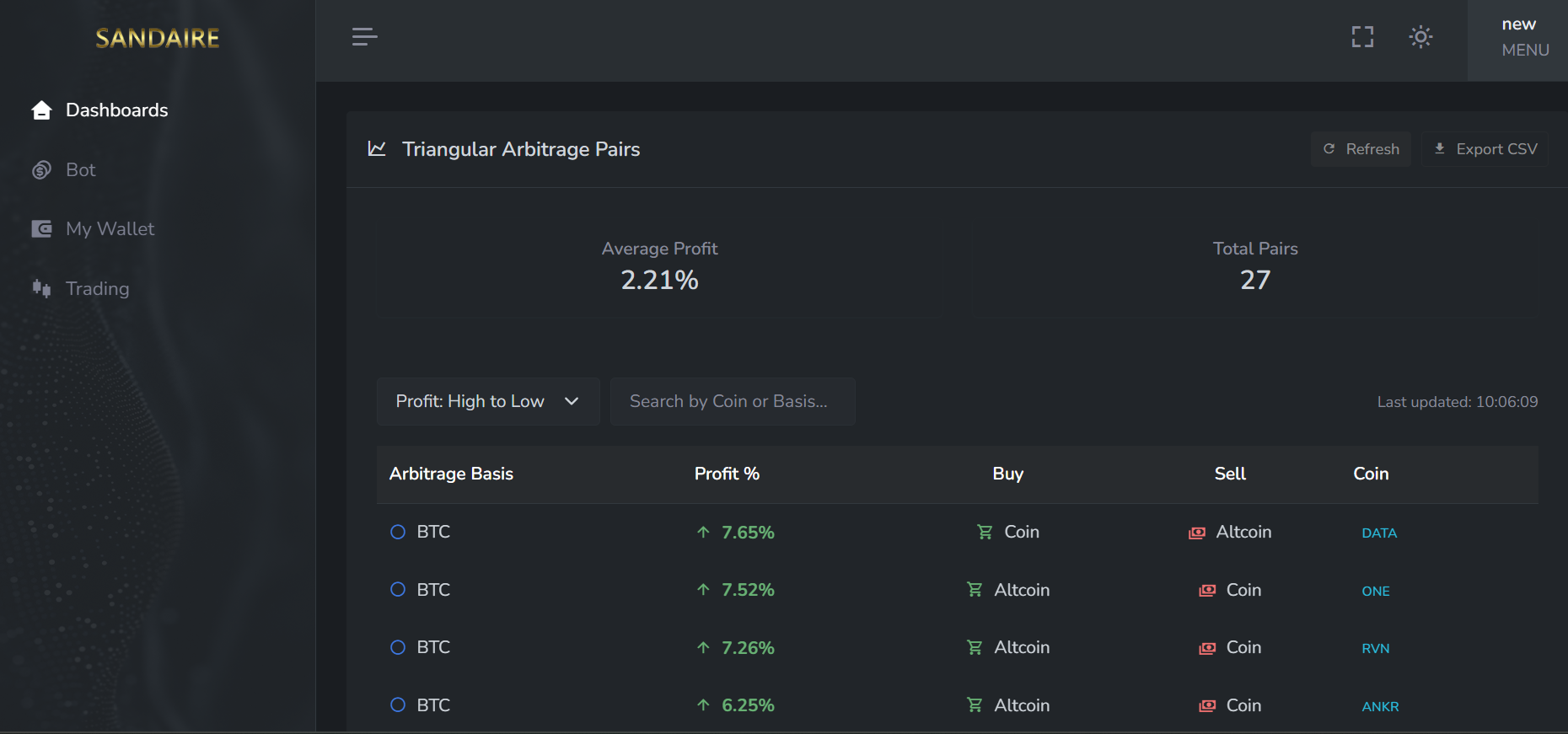 SANDAIRE Investments Bot Dashboard